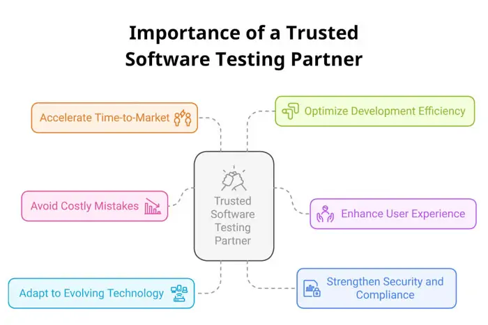 realiable software testing company